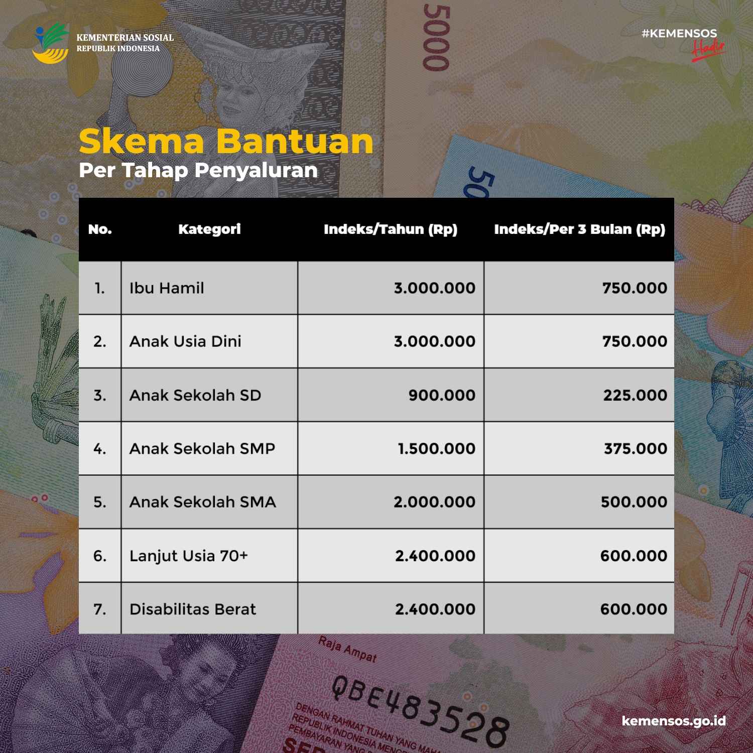 Skema Bantuan PKH